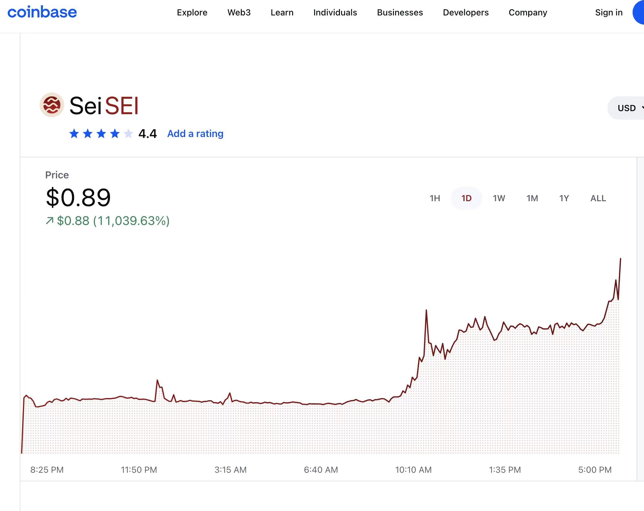 SEI在Coinbase上的溢价超300%