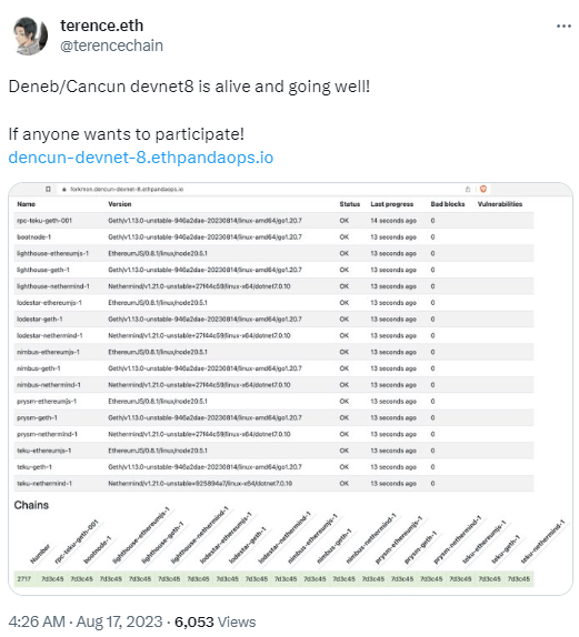 以太坊Deneb/Cancun升级测试网Devnet 8已上线且进展顺利