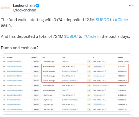 数据：某地址再将1210万枚USDC存入Circle，过去7天已存入7210万枚