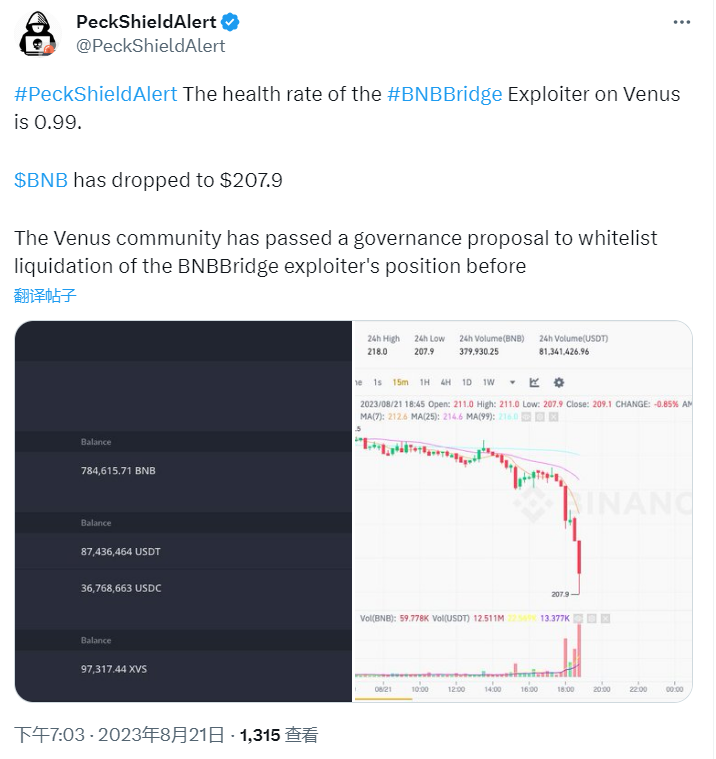 派盾：BNB Bridge黑客在Venus上的借貸健康係數為0.99