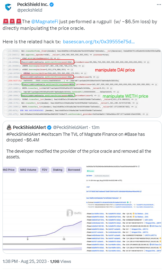 Magnate Finance通过预言机操纵进行Rug Pull，损失约650万美元