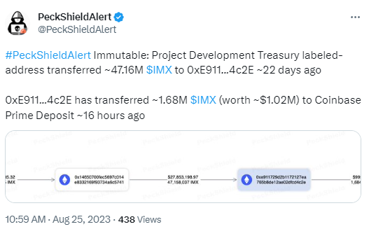 派盾：与Immutable项目发展金库有关联的地址将168万枚IMX转移至Coinbase Prime