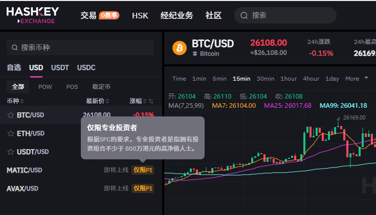 HashKey即将上线面向专业投资者的MATIC/USD和AVAX/USD两个交易对