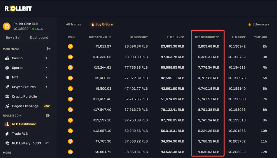 The bear market has increased by 200 times. Where does the rising flywheel of GambleFis leading platform Rollbit come from?