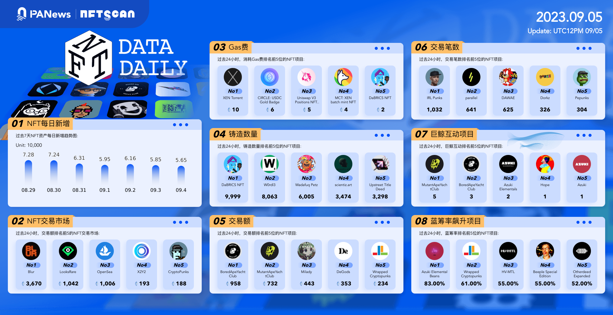 PA日报 | 微博关闭80个虚拟货币相关账号；Tether持有725亿美元美债，系全球第22大持有者