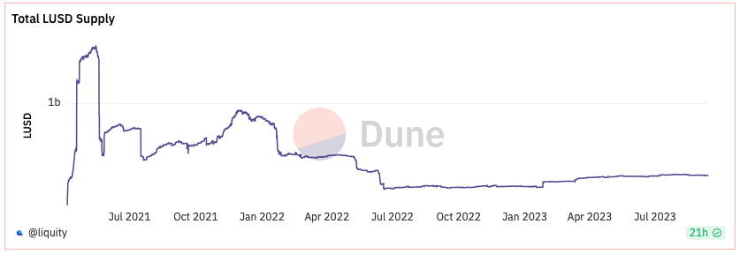 Stablecoin Landscape After MakerDAO EDSR: Transformation, Response, and Opportunities