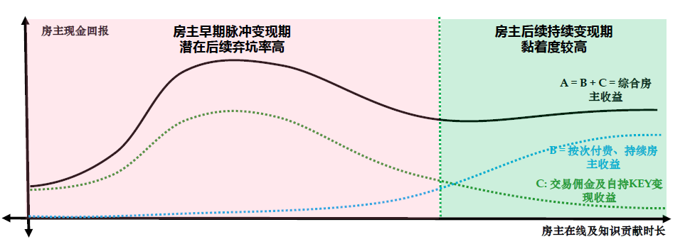 Friend.tech深度报告：分析各项指标，为何估值能到15亿美元？