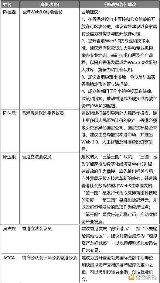 2023香港特首《施政報告》將發布，目前Web3的產業建議有哪些？