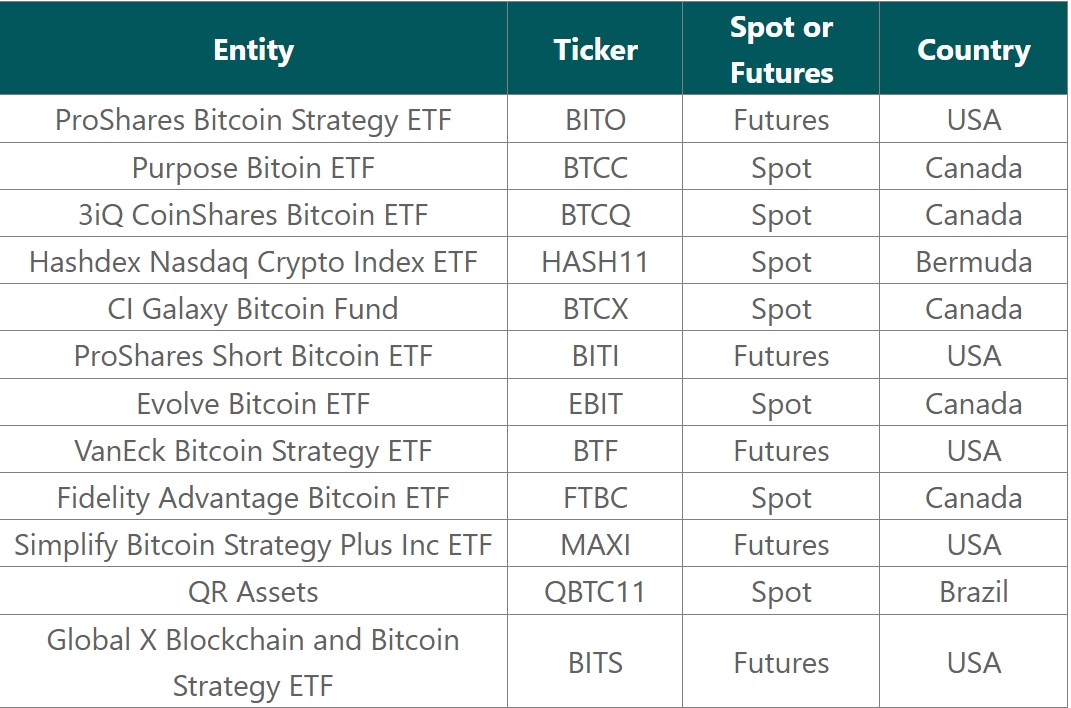 全球最大的12檔比特幣ETF共持有超10萬枚BTC