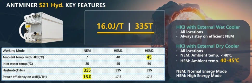 比特大陆在2023全球数字矿业峰会（WDMS 2023）发布S21 Hyd.&amp; S21