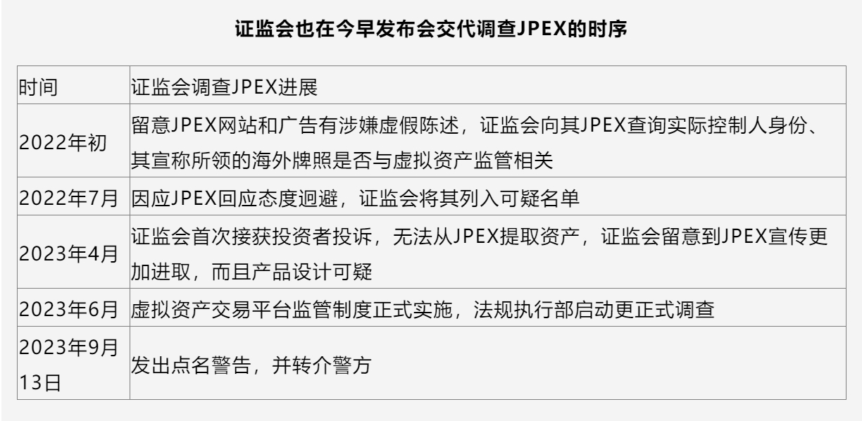 梁鳳儀：JPEX事件不會改變香港發展Web3生態，繼續與警方合作將違法者繩之於法