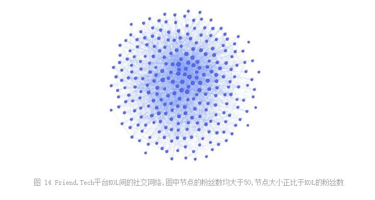 Friend.tech代币模型深度分析与前景探讨