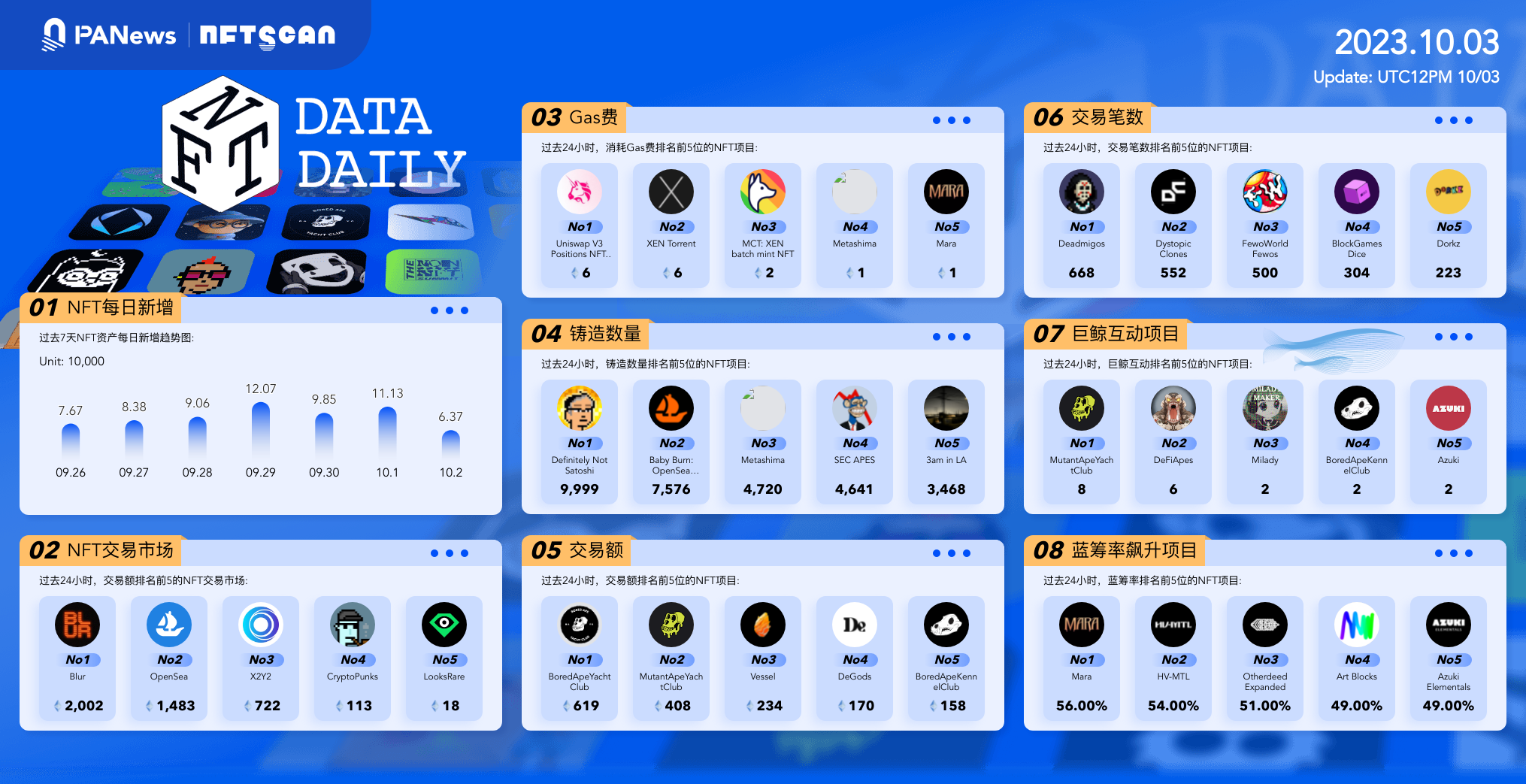 PA日报 | 美SEC等机构对加密投资发出警告，Volatility Shares撤回以太坊期货ETF申请