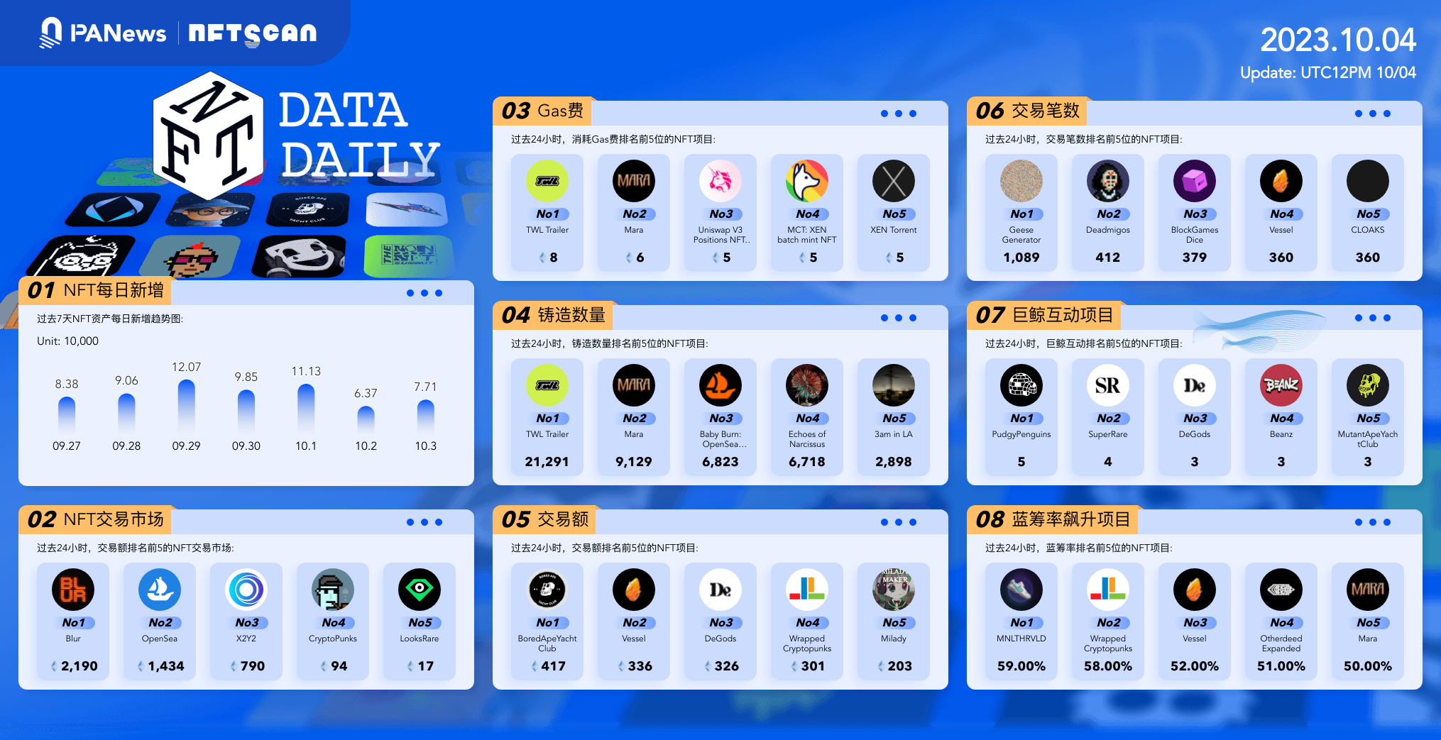 PA日报 | 美SEC对Ripple案裁决的上诉动议被驳回；CMCC Global新基金完成1亿美元募资