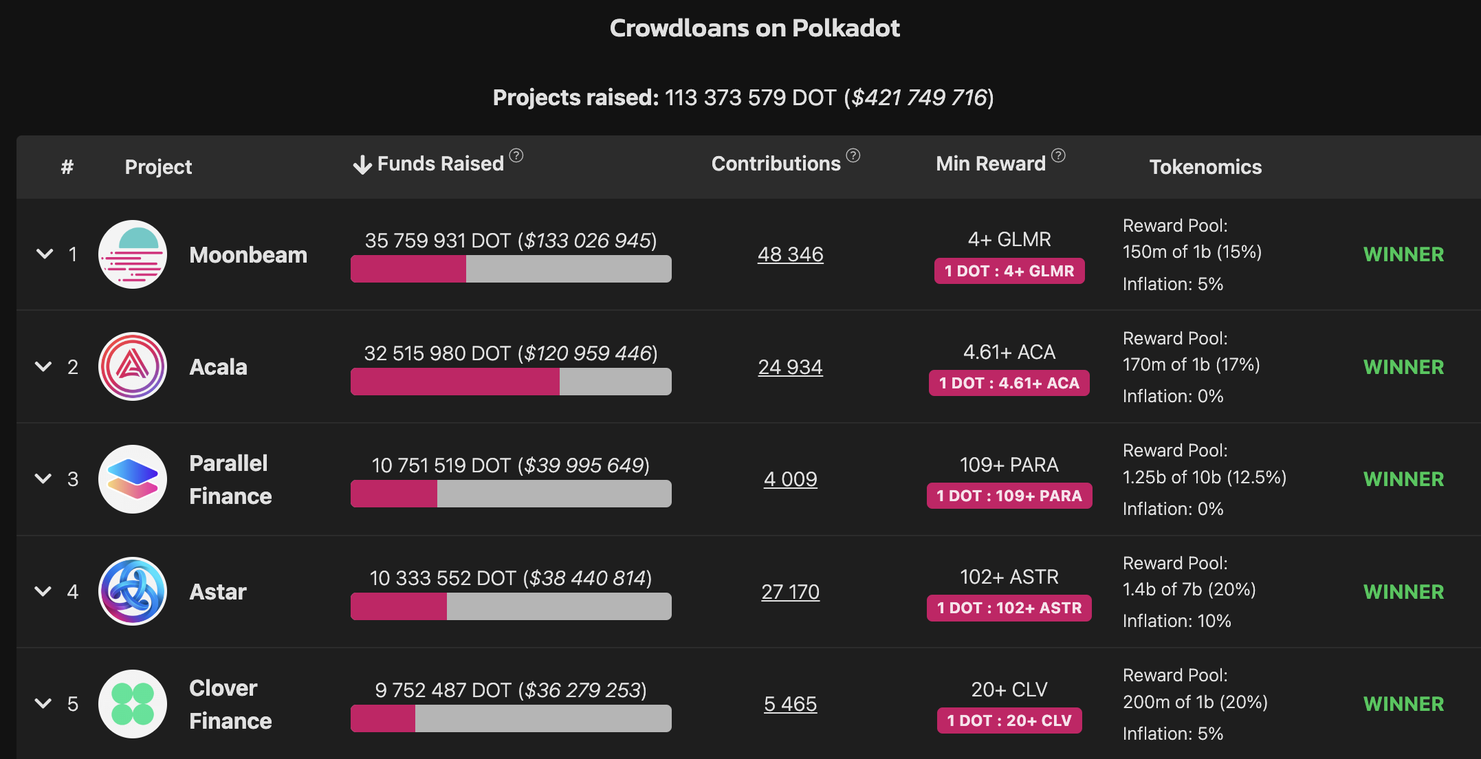 Polkadot代币大解锁倒计时，多方策略齐发能否有力应对市场压力？