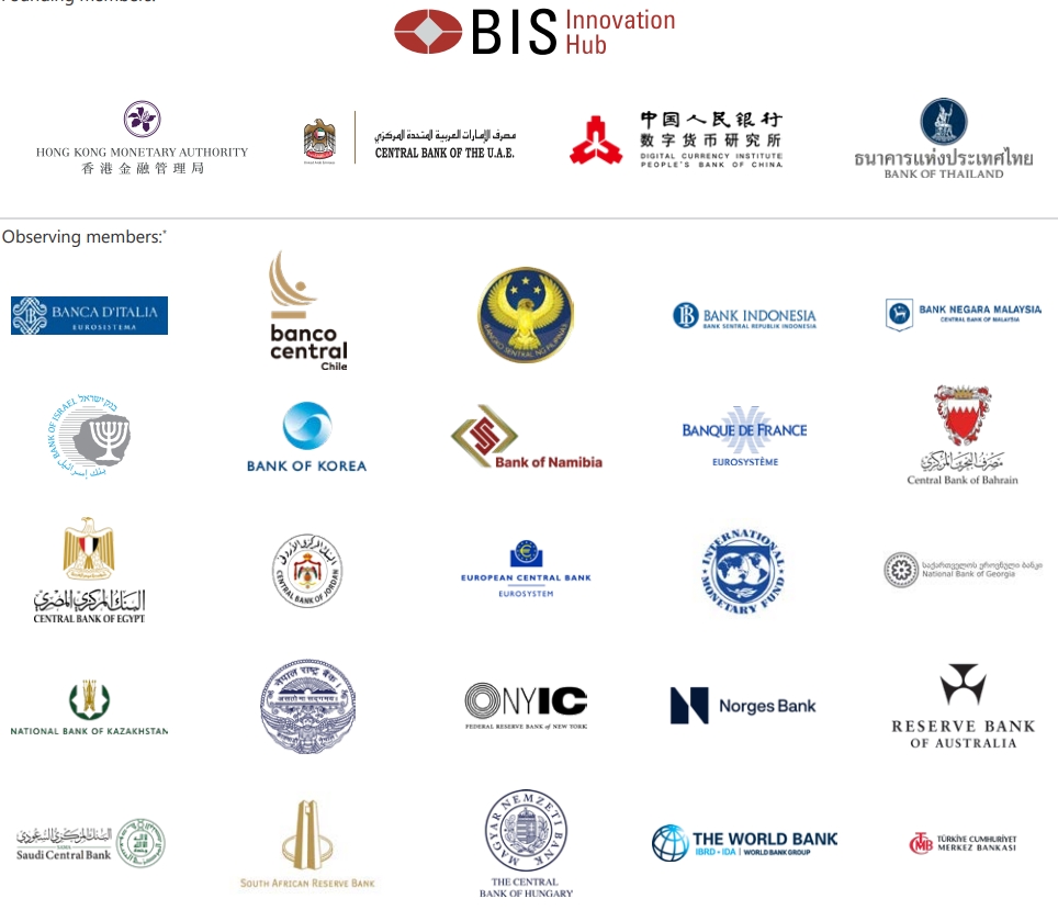 跨境CBDC計畫mBridge新增25個觀察成員，包括IMF、歐央行、世界銀行等