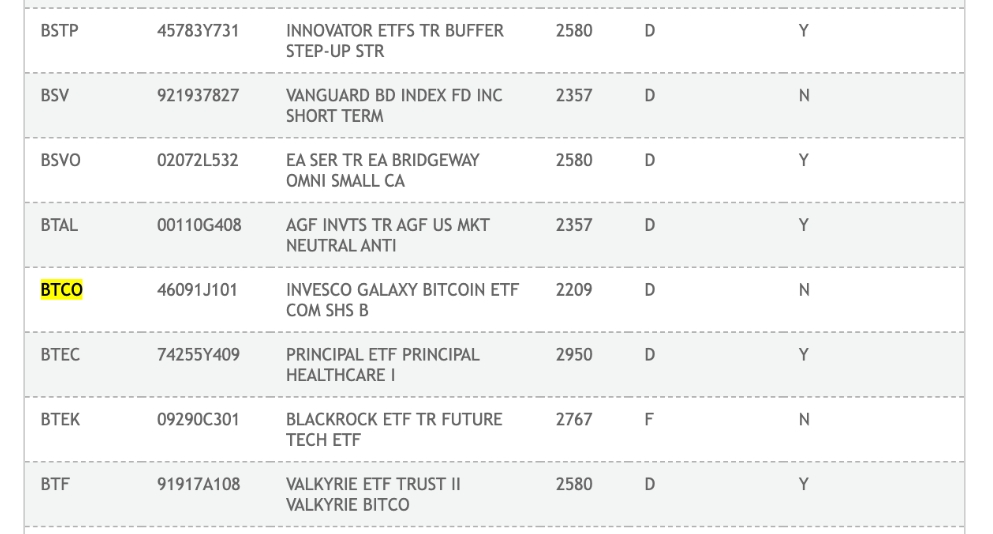 Invesco和Galaxy推出的比特币现货ETF代码也已添加到DTCC网站