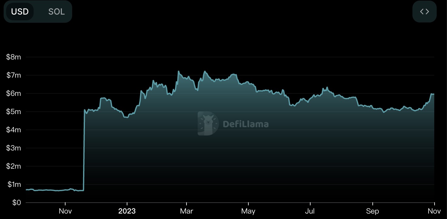 空投和上币预期带动STG数据短暂冲高，跨链桥协议Stargate发展仍具挑战
