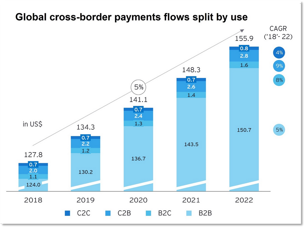 Web3的「iPhone時刻」藏在Web2場景中