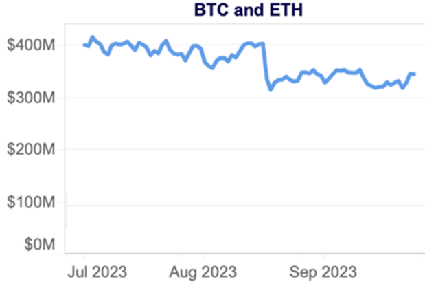 做市商在贝莱德比特币ETF如何充当关键角色？