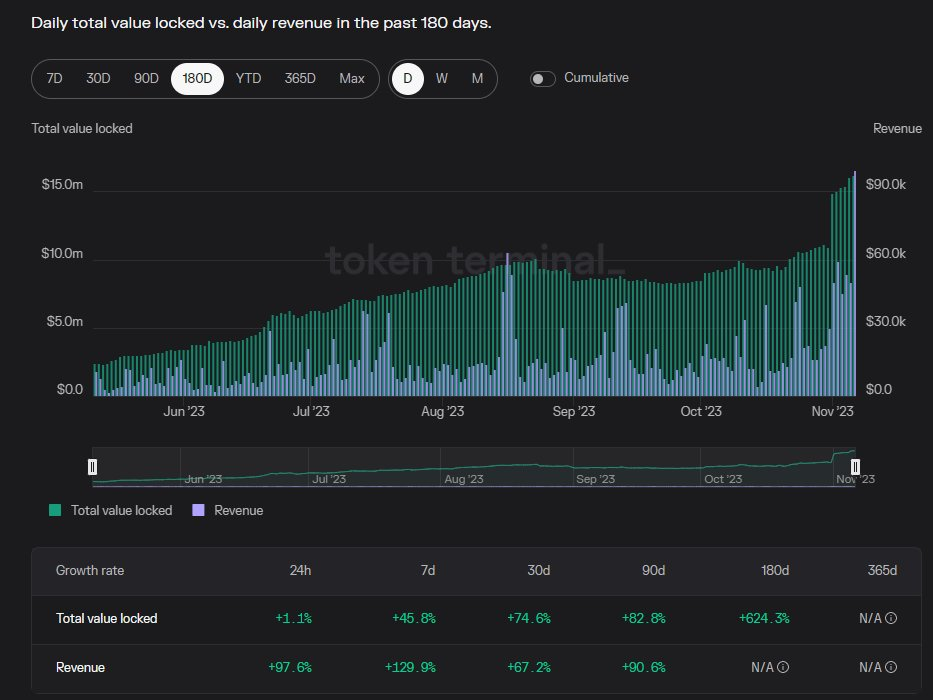 Vertex的复兴之路：从Terra转战Arbitrum，或掀起DEX革命？