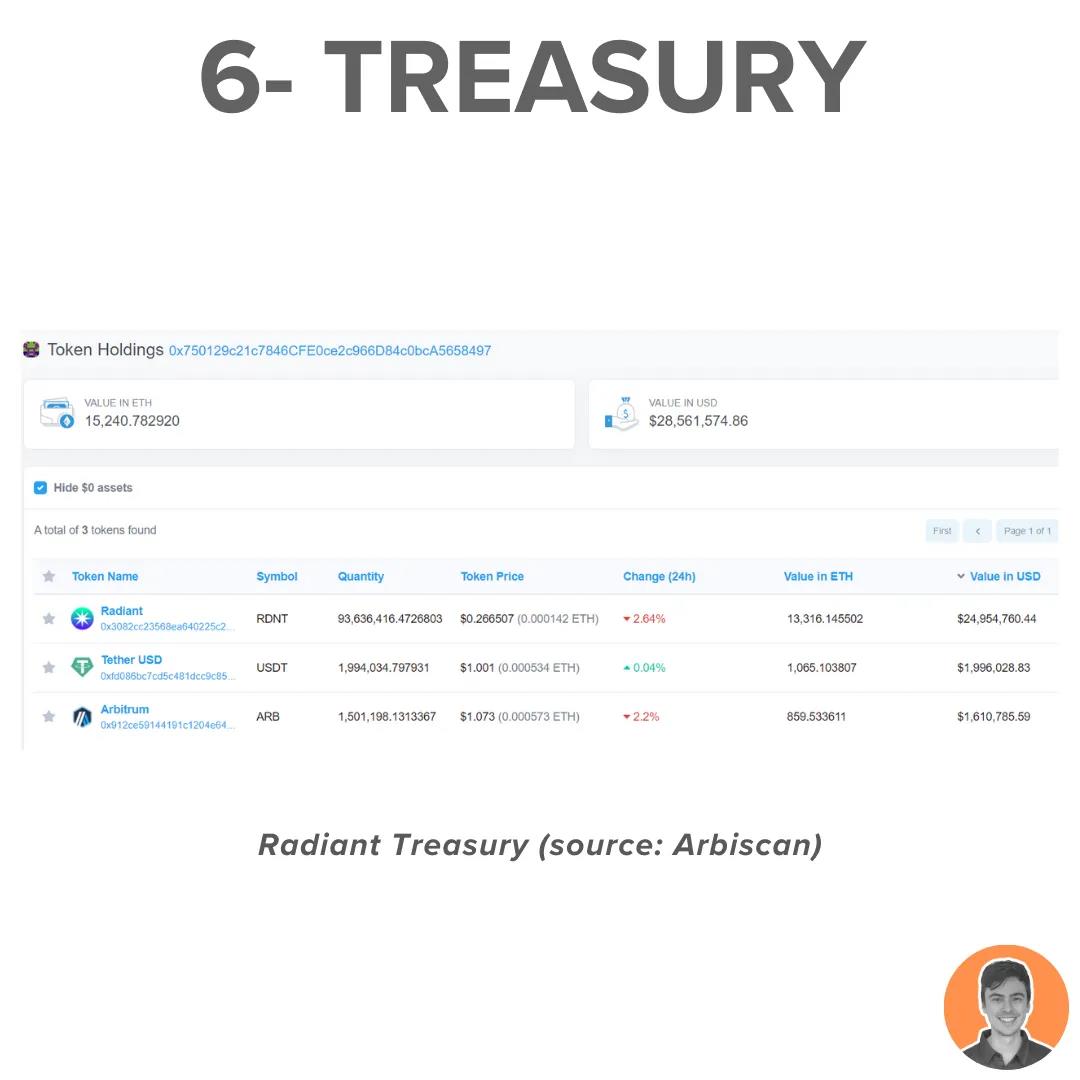 代币进入通缩、TVL重回历史高点，Radiant Capital将在Arbitrum热潮中爆发？