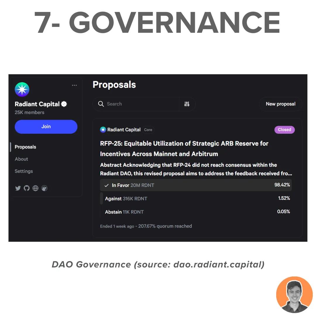 代币进入通缩、TVL重回历史高点，Radiant Capital将在Arbitrum热潮中爆发？