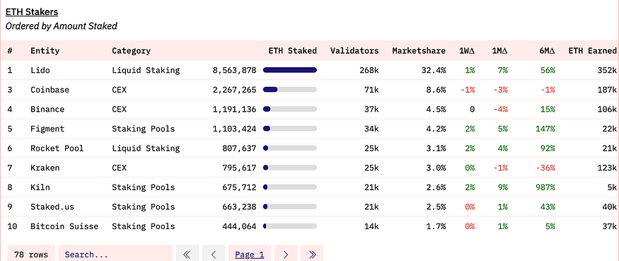 LD Capital：探析Coinbase投資邏輯與成長潛力