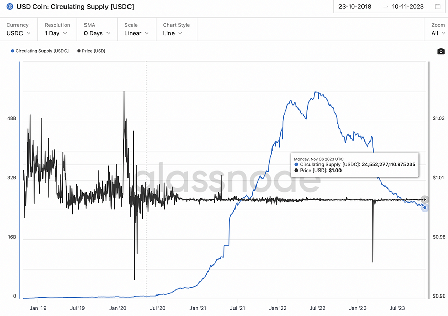 LD Capital：探析Coinbase投資邏輯與成長潛力