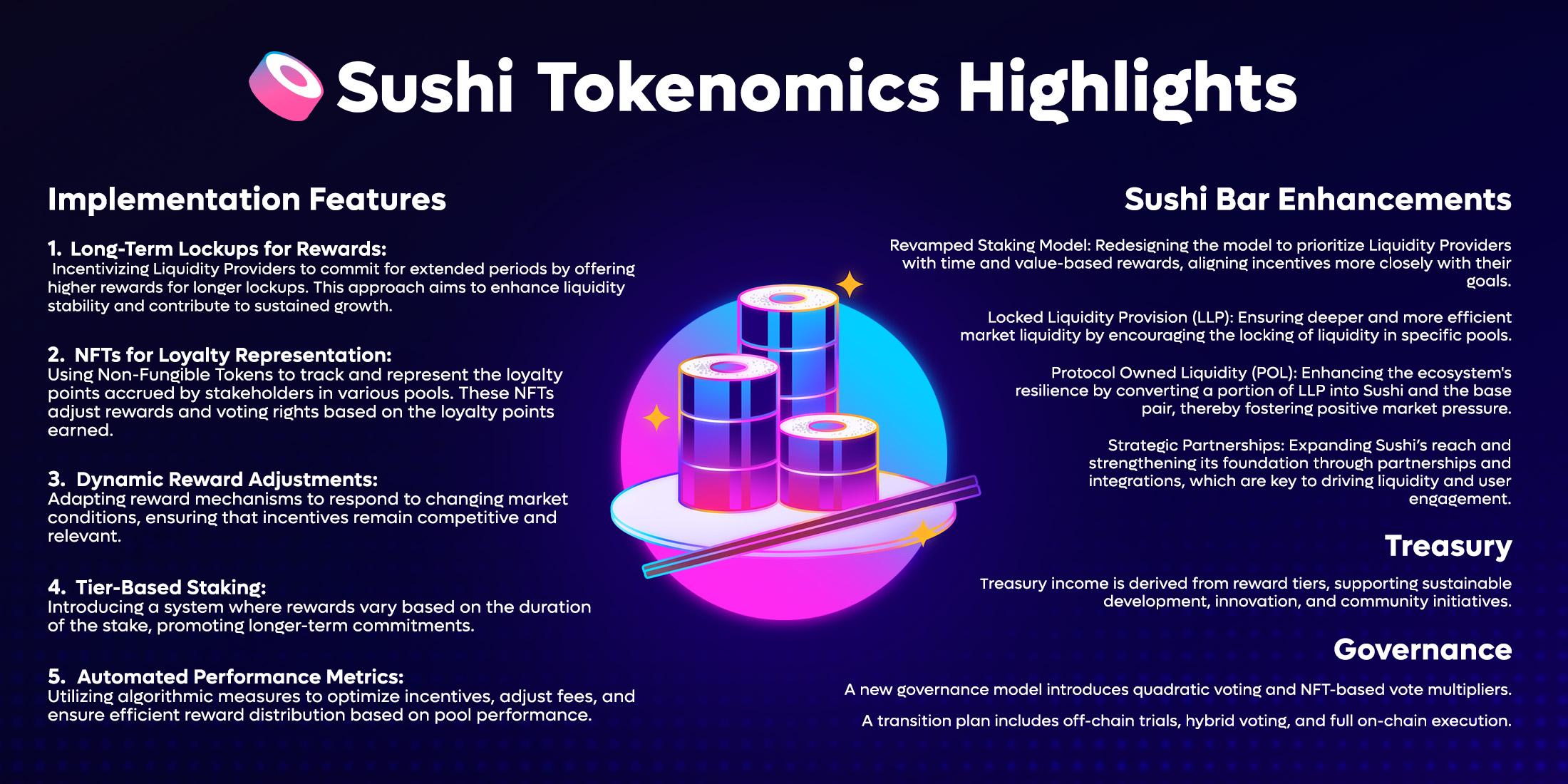 SushiSwap“部署SUSHI新代币经济学”的提案现已开启投票，将于11月25日截止