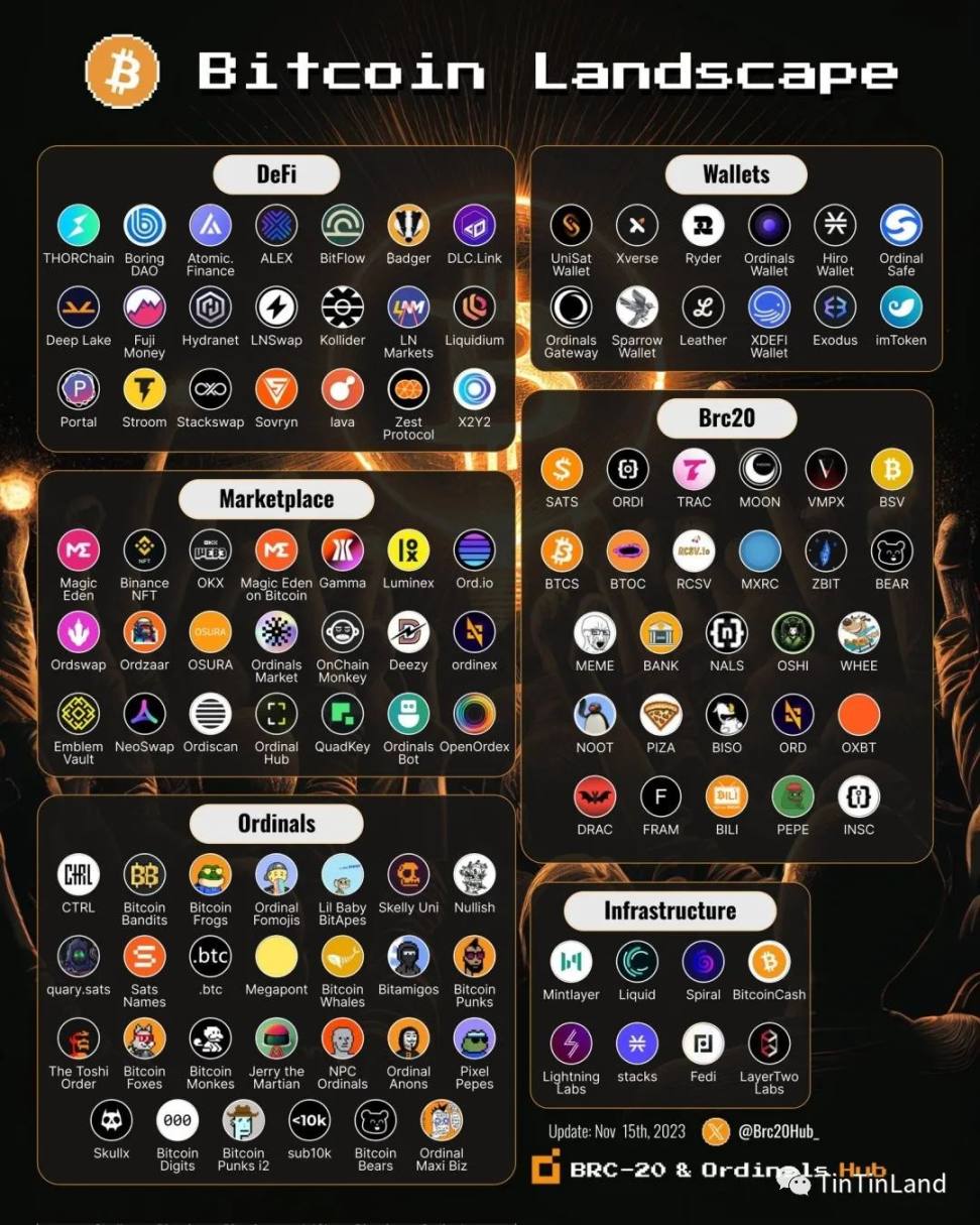 BTC生態複興：Ordinals帶來創新活力，BitVM與BitStream相繼問世