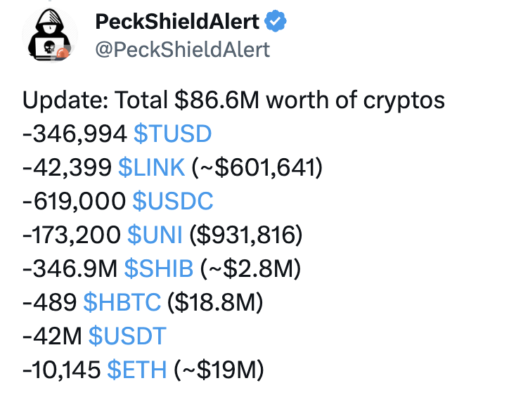 HECO链桥和HTX疑似损失1.1亿美元