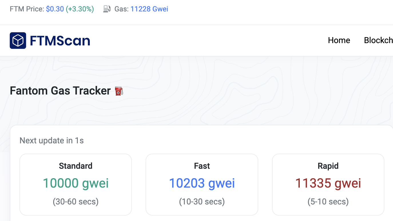 数据：Fantom网络标准Gas费突破10000gwei