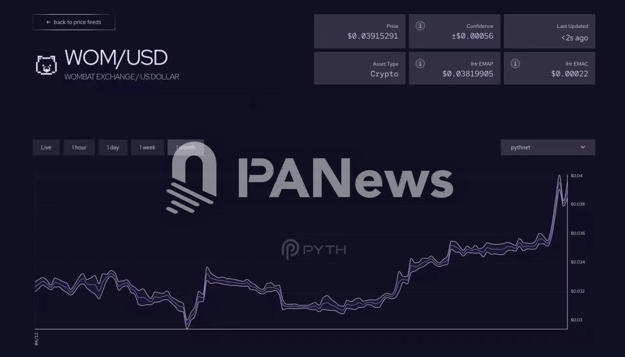 预言机项目Pyth Network现已支持$WOM代币报价