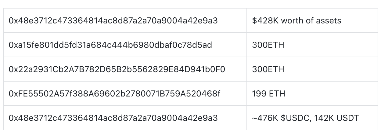 MetaTrust：OKX DEX漏洞造成的总损失已达270万美元