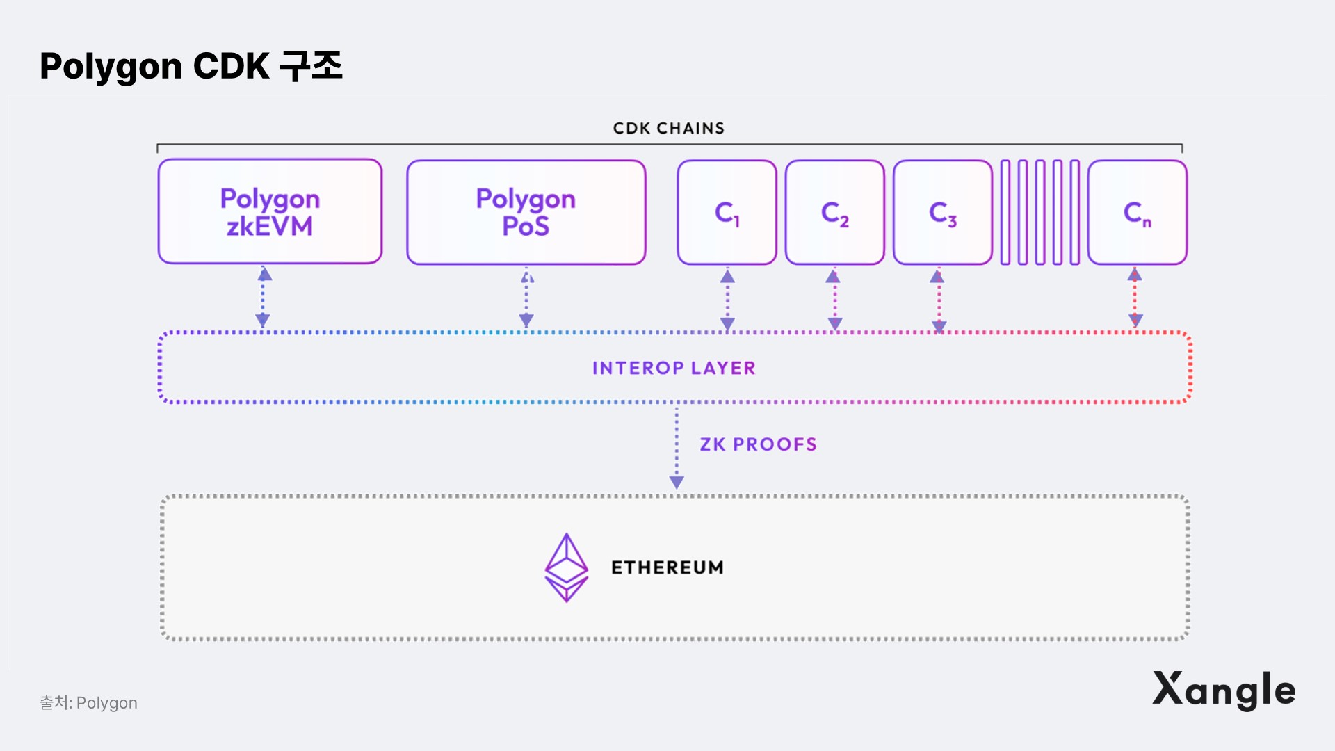 2024 Crypto Outlook: Winner Winner, Chicken Dinner