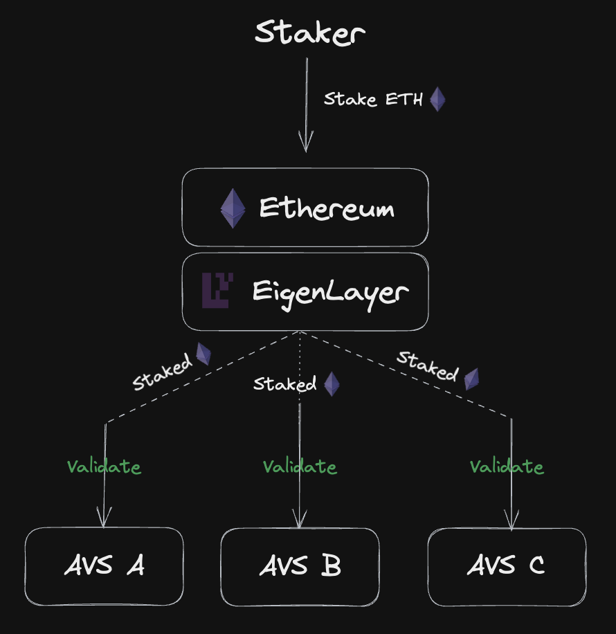 2024 Crypto Outlook: Winner Winner, Chicken Dinner