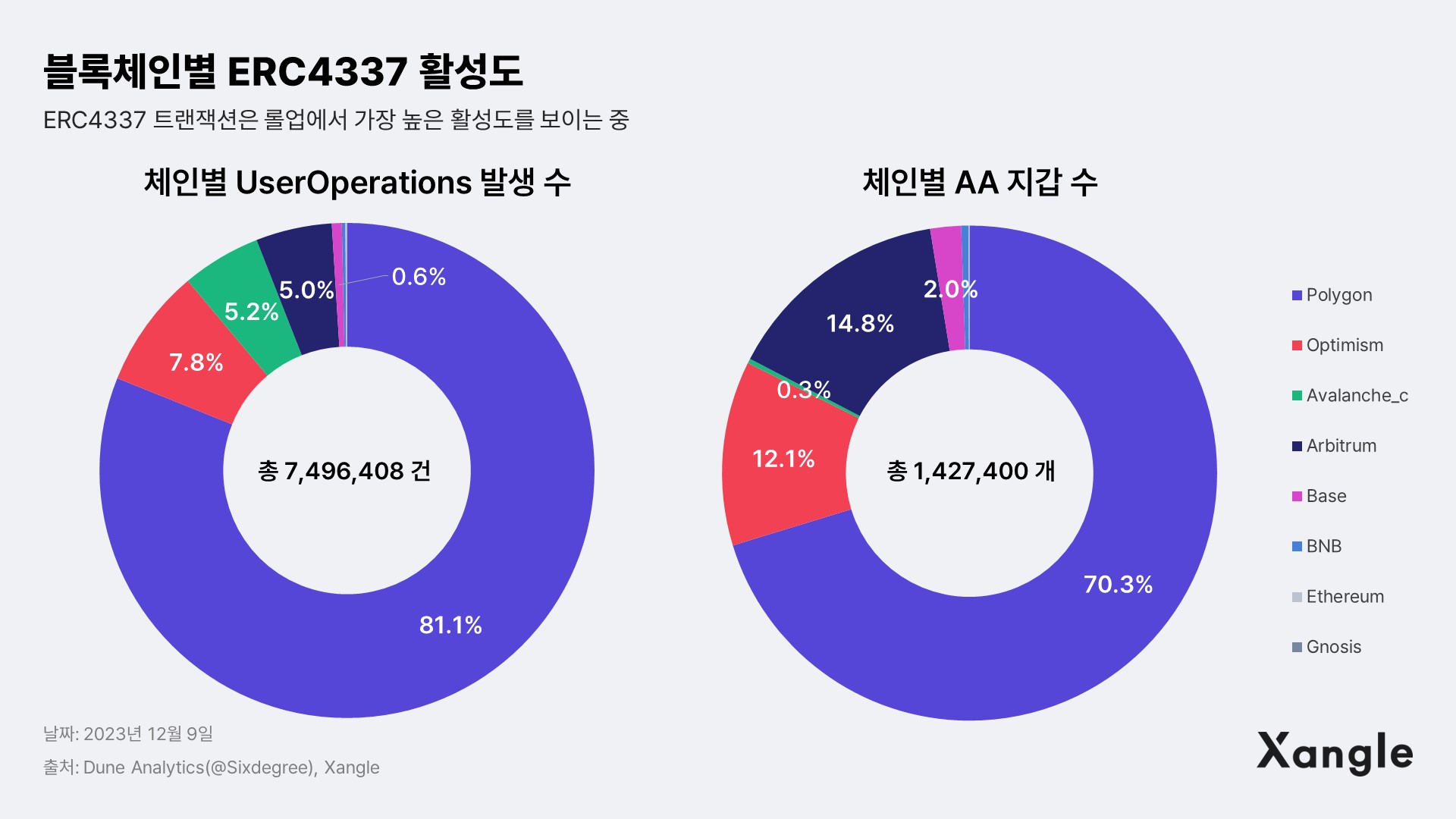 2024 Crypto Outlook: Winner Winner, Chicken Dinner