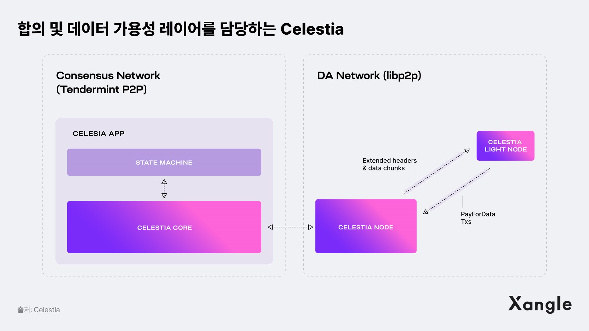 2024 Crypto Outlook: Winner Winner, Chicken Dinner