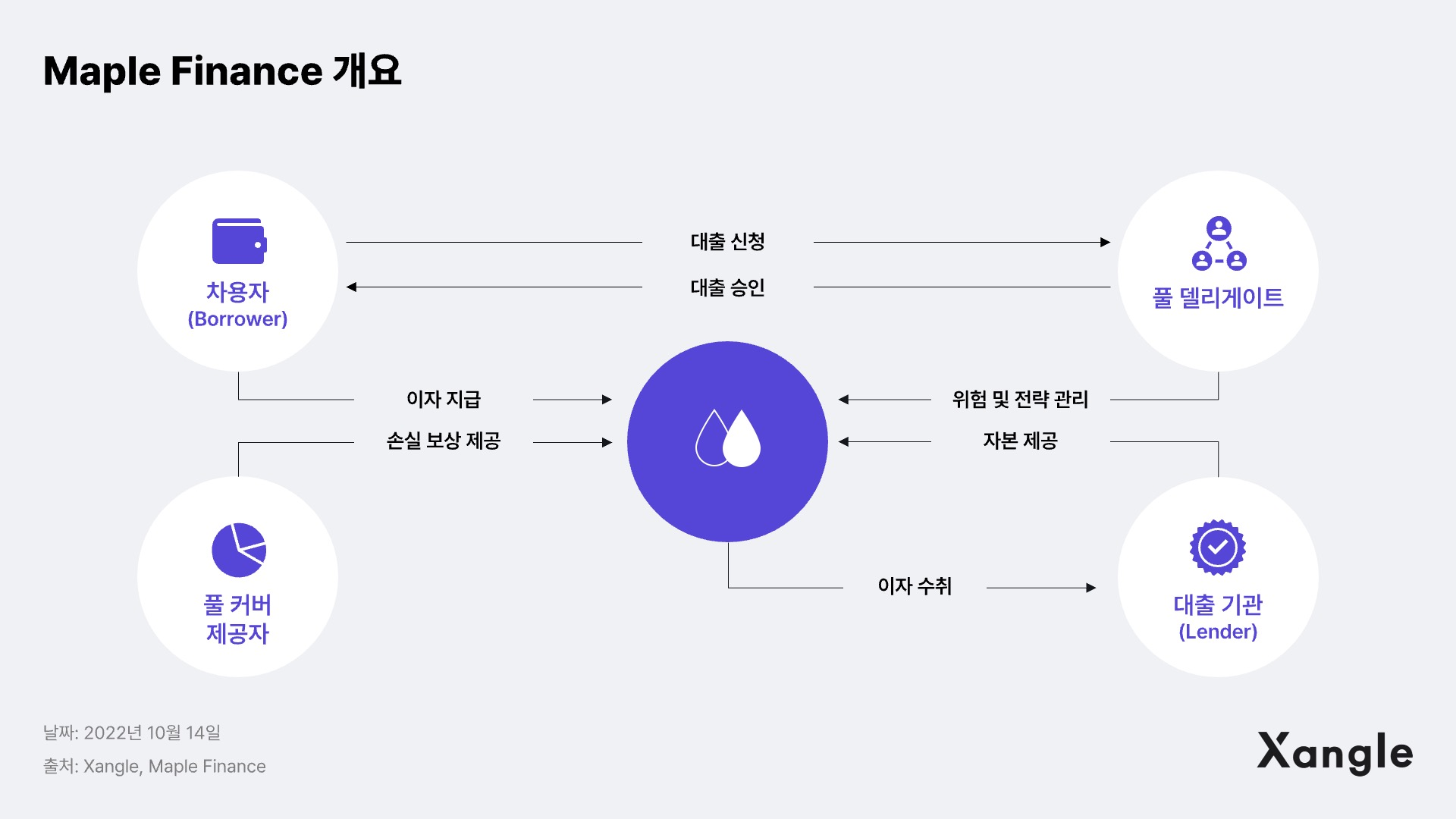 2024 Crypto Outlook: Winner Winner, Chicken Dinner