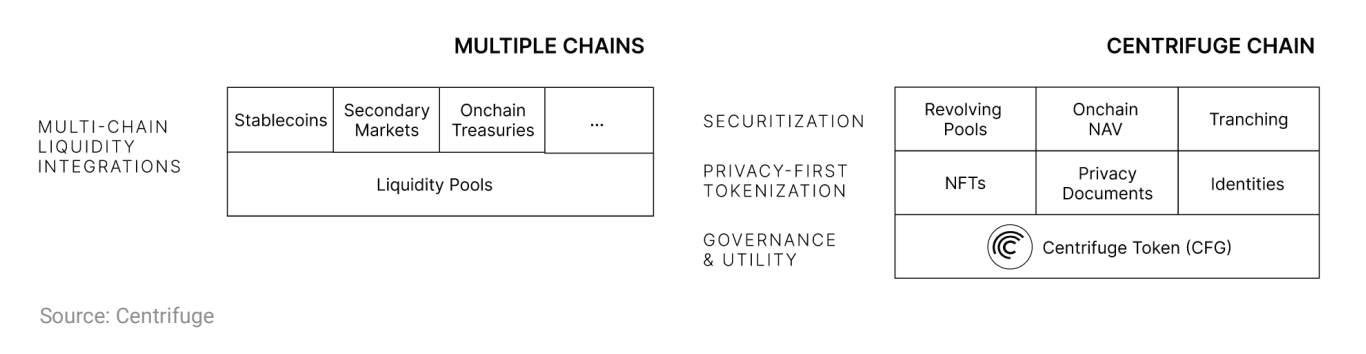 2024 Crypto Outlook: Winner Winner, Chicken Dinner