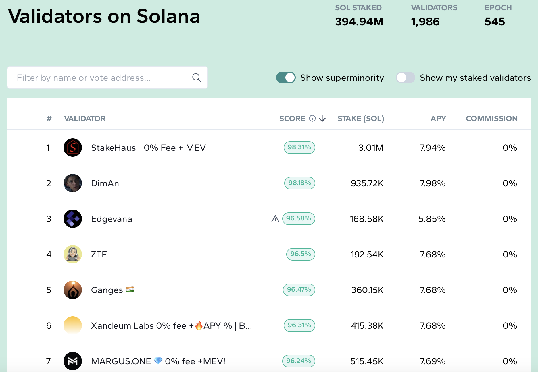 Solana质押市场分析：流动性质押领域的四驾马车