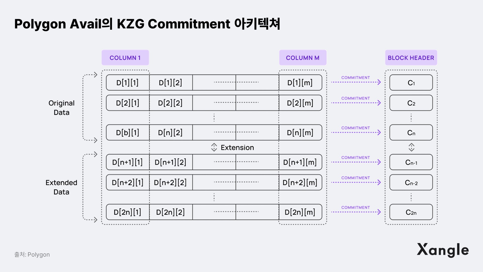 2024 Crypto Outlook: Winner Winner, Chicken Dinner