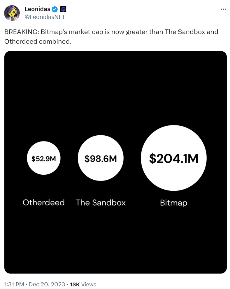 Ordinals开发者：Bitmap地块市值已超过The Sandbox和Otherdeed地块市值之和