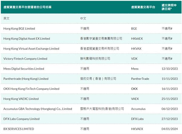 HKVAEX向香港证监会提交虚拟资产交易平台牌照申请