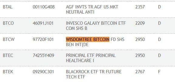 VanEck和Wisdomtree的比特币现货ETF交易代码已在DTCC网站上列出