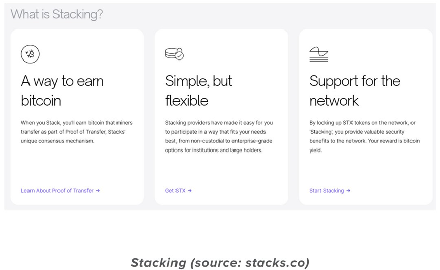 详解比特币Layer2网络Stacks：ETF获批和比特币减半能否“带飞”