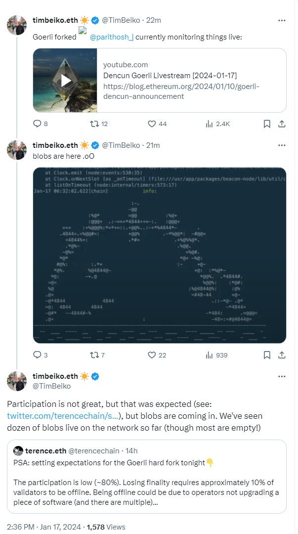 Tim Beiko：以太坊Goerli测试网已进行Dencun硬分叉，但参与度不是很高