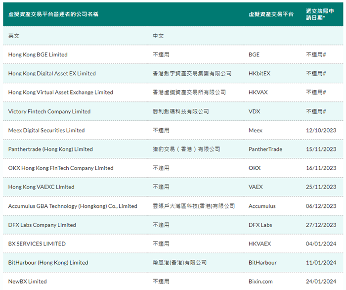 Bixin已向香港证监会提交虚拟资产交易平台牌照申请