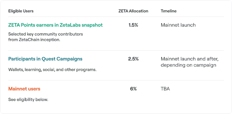 解碼即將登陸多家交易所的ZetaChain：連結比特幣的全鏈智能合約L1